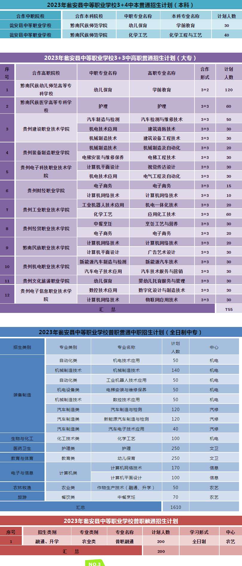 黔南州瓮安县中等职业学校2023年秋季招生计划