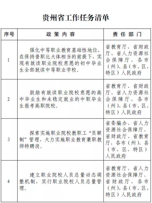 贵州省人民政府关于建设技能贵州推动职业教育高质量发展的实施意见