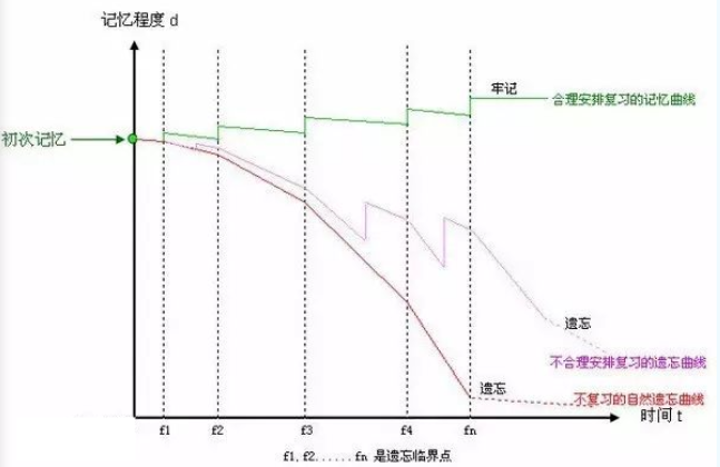 江苏中专网学习技巧