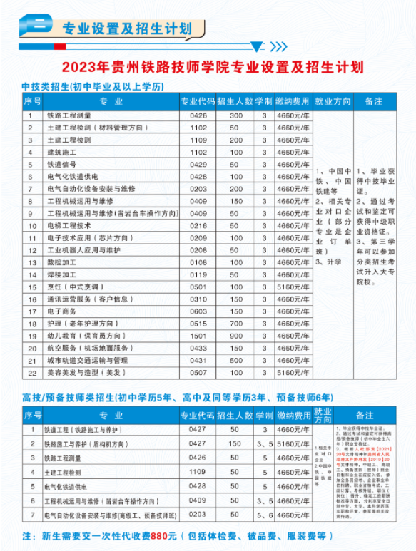 2023年贵州铁路技师学院（贵阳铁路工程学校）招生简章