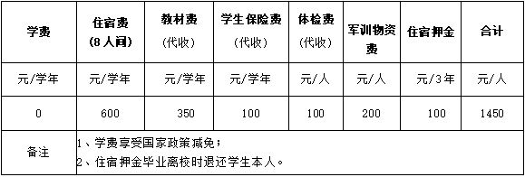 贵州盛华职业学院2023年“民族工艺品设计与制作”中职专业招生计划