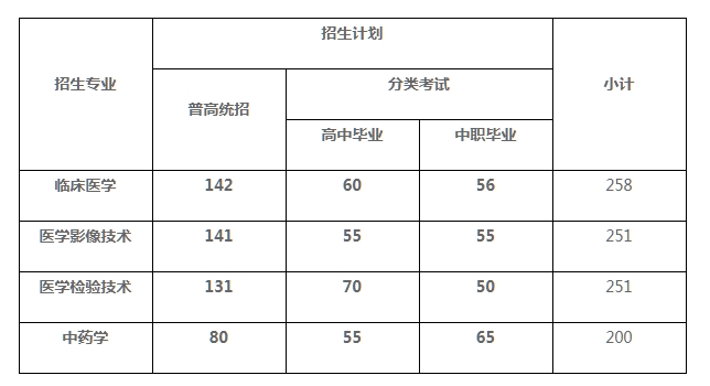 贵州中专升学网