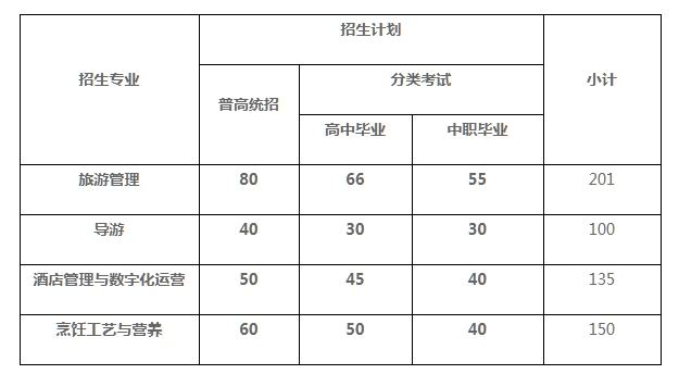 贵州中专升学网