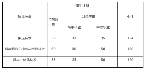 贵州中专升学网