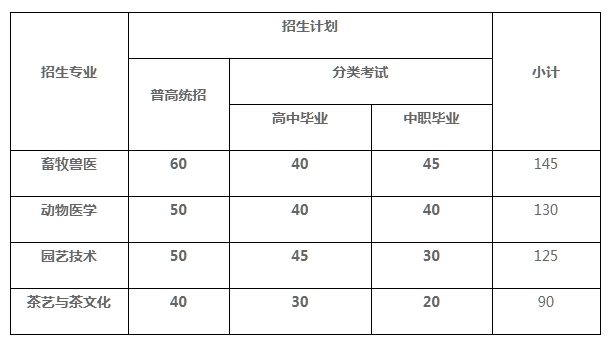 贵州中专升学网