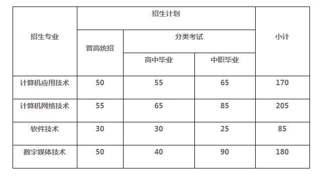 贵州中专升学网