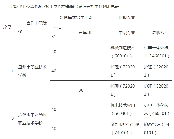 贵州中专升学网