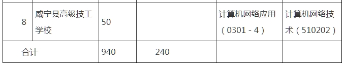 贵州中专升学网