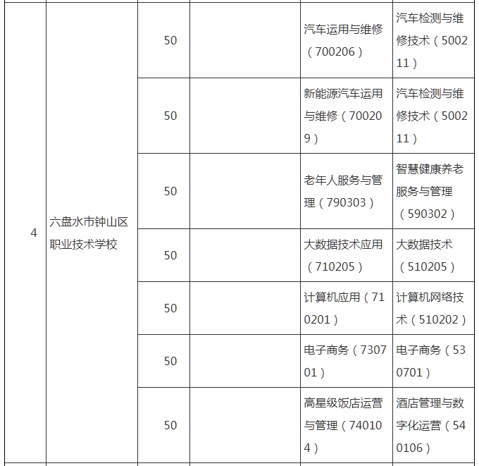 贵州中专升学网