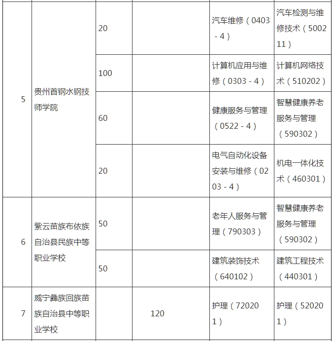 贵州中专升学网