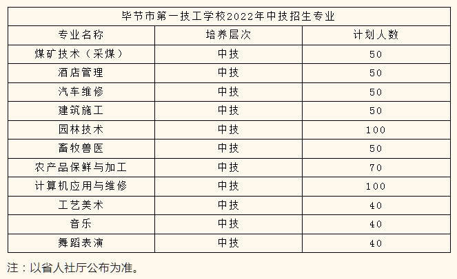 贵州中专升学网