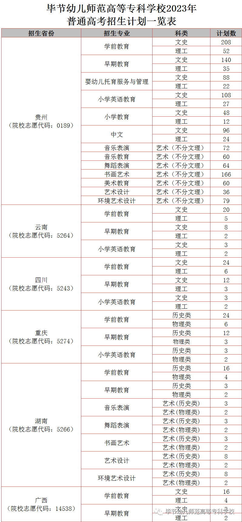 贵州中职招生