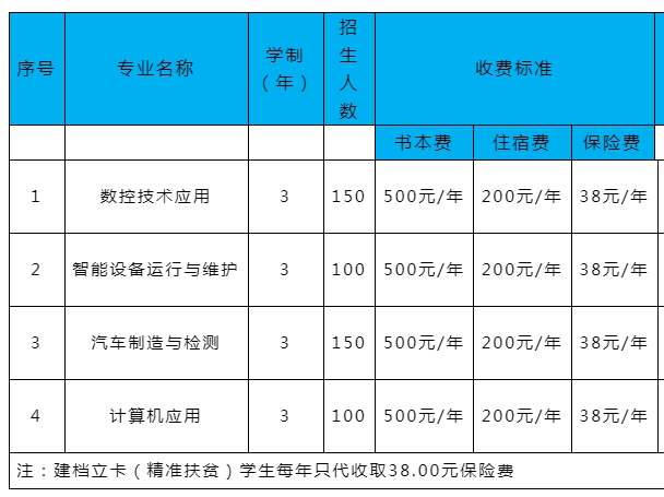 贵州中职招生