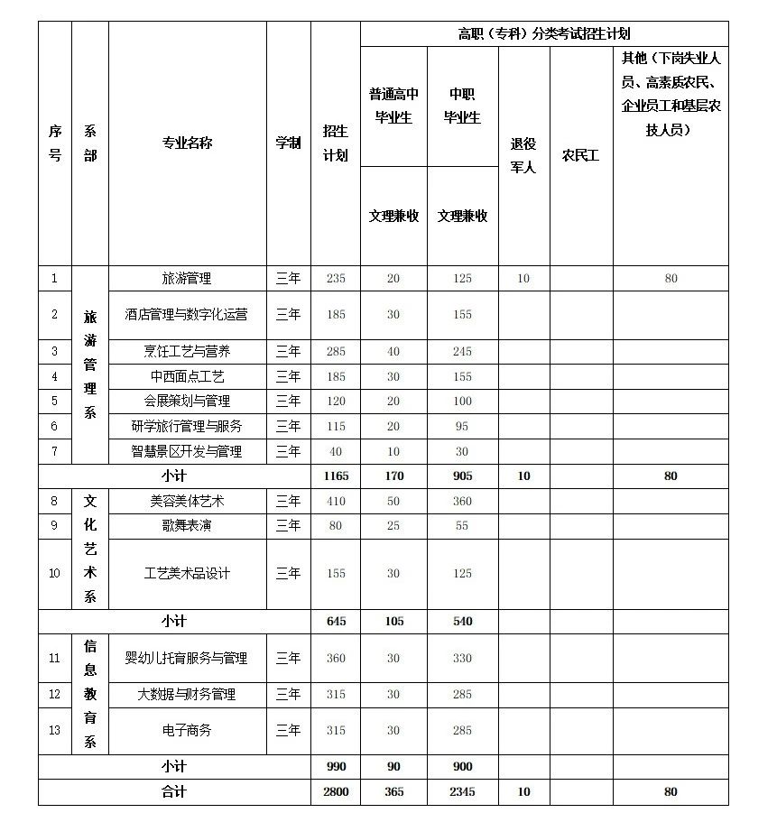 贵州中专升学网