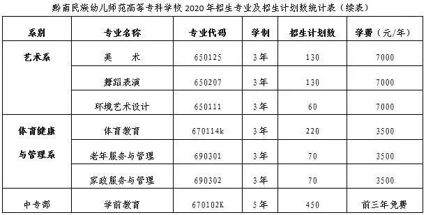 贵州中职招生