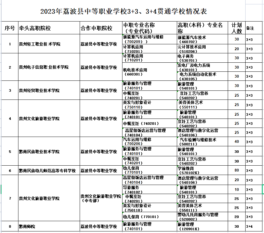 贵州中职招生