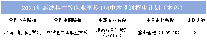 贵州中职招生