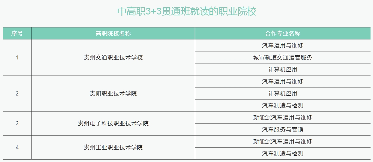 贵州中专升学网