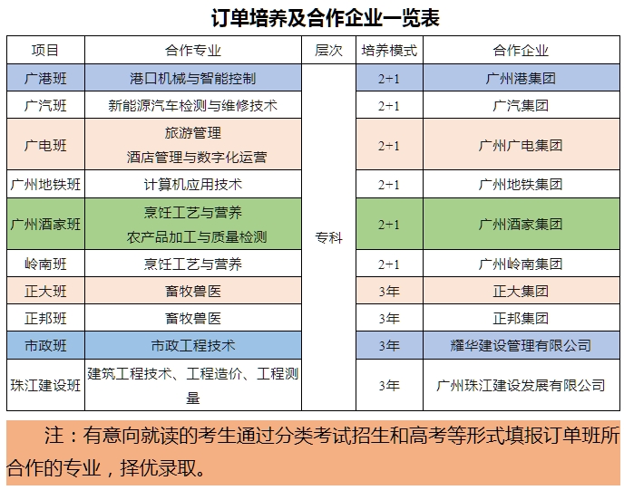 贵州中专升学网