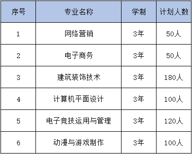 贵州中专升学网