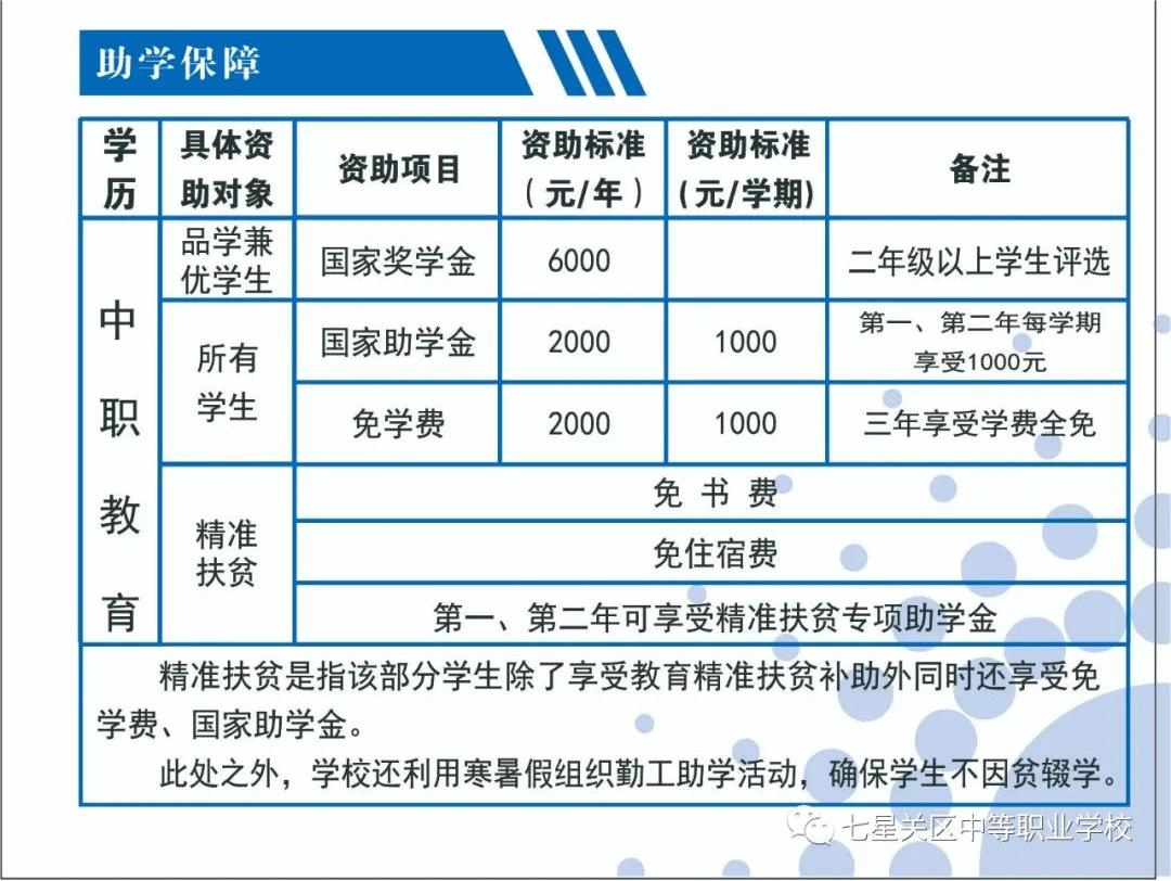 2020年毕节市七星关区中等职业学校招生资助政策