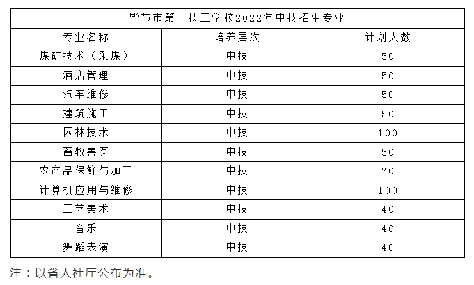 贵州中专升学网