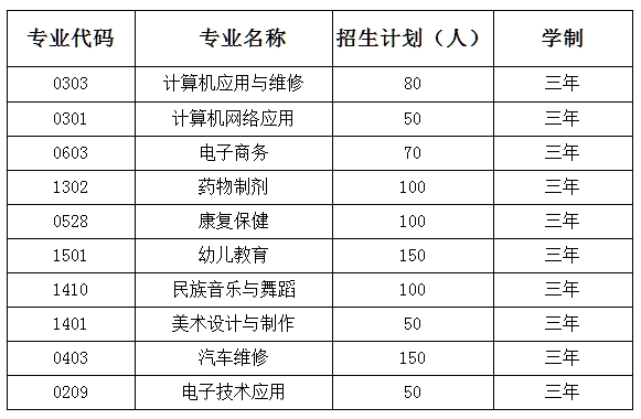 贵州中专升学网