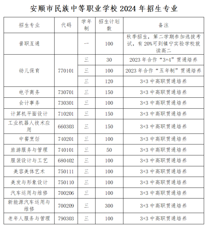 安顺市民族中等职业学校