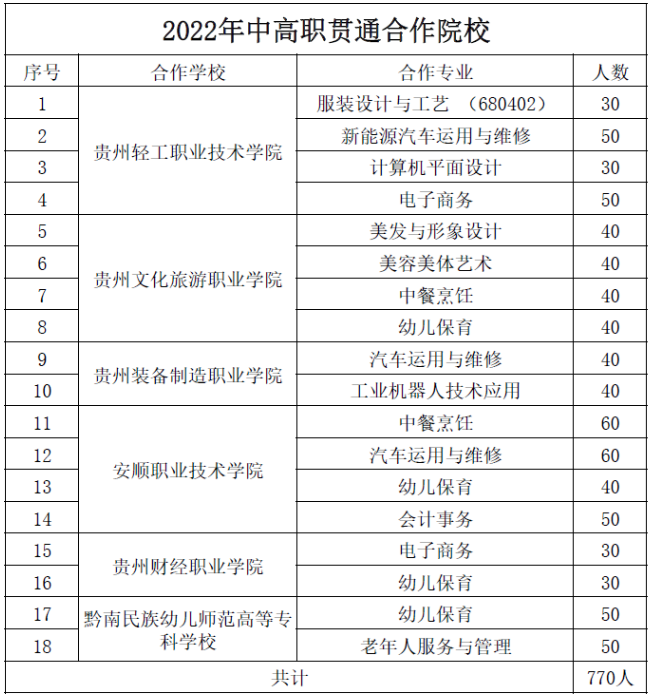 安顺市民族中等职业学校