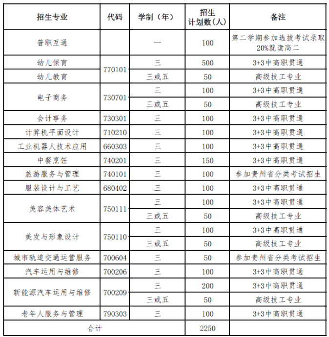 安顺市民族中等职业学校