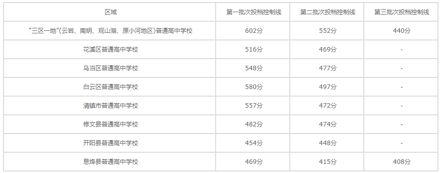 贵州轻工职业技术学院