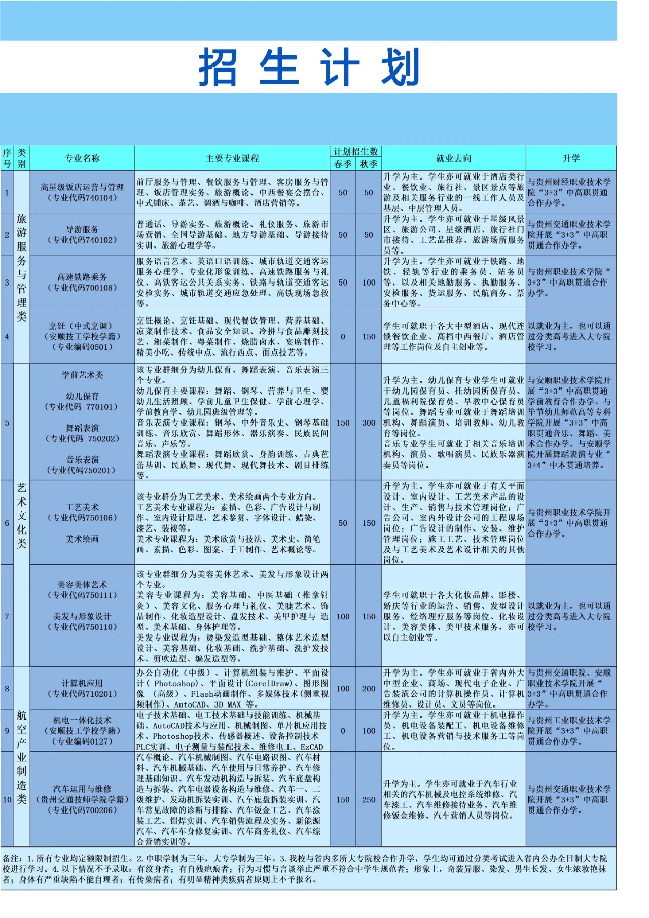 安顺城市服务职业学校招生计划