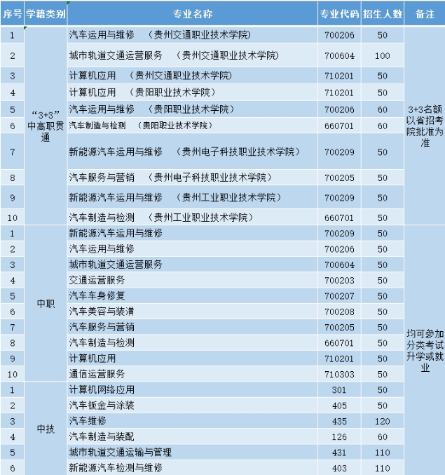 贵阳招生简章