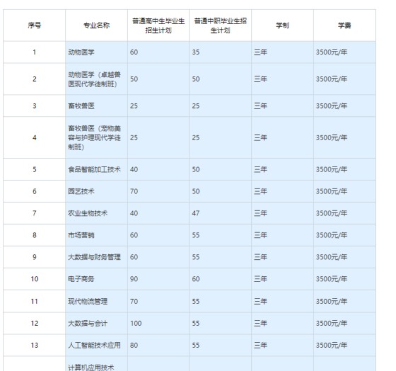 遵义职业技术学院招生简章