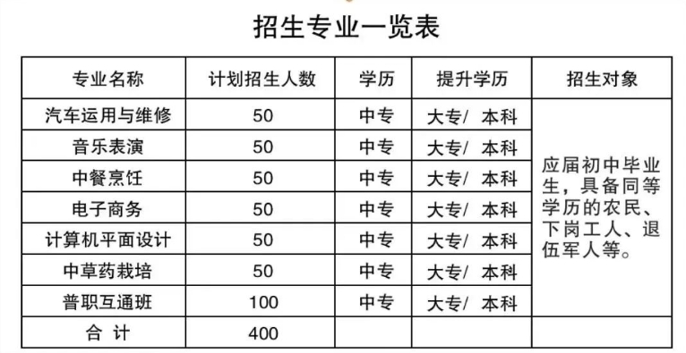 册亨县中等职业学校招生计划