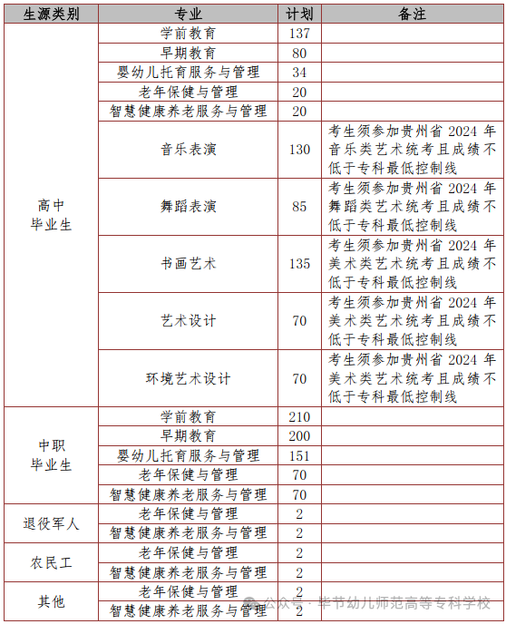 毕节幼儿师范高等专科学校