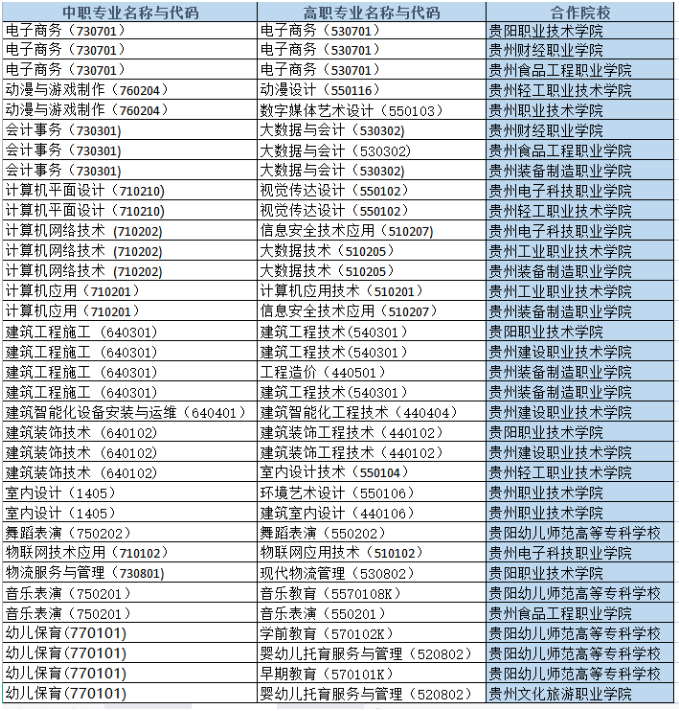 贵阳市经济贸易中等专业学校