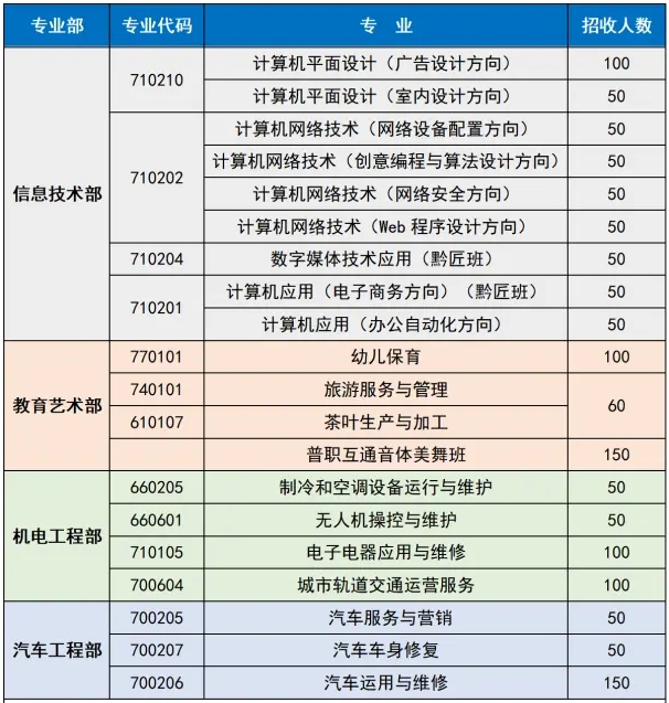 余庆县中等职业学校招生简章