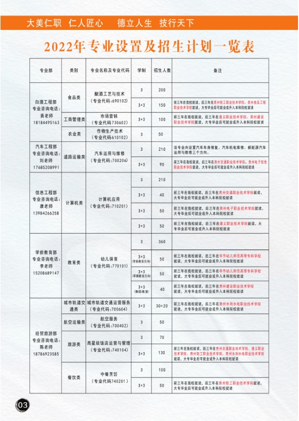 仁怀市中等职业学校招生简章