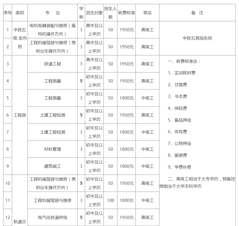 贵阳铁路工程学校