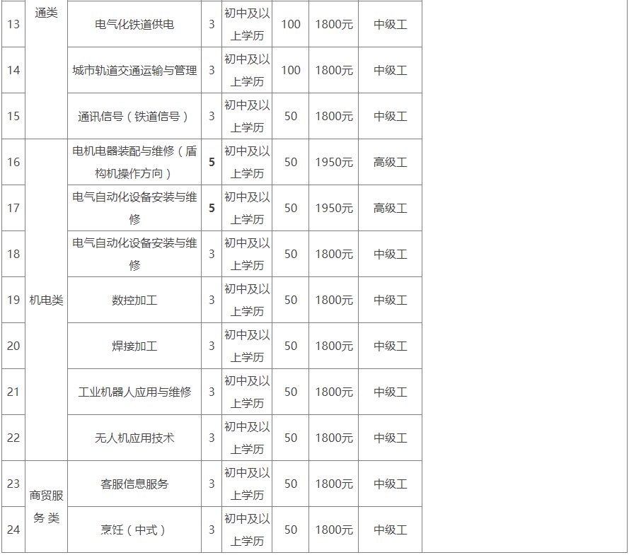 贵阳铁路工程学校