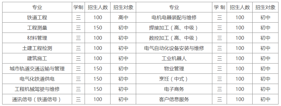 贵阳铁路工程学校