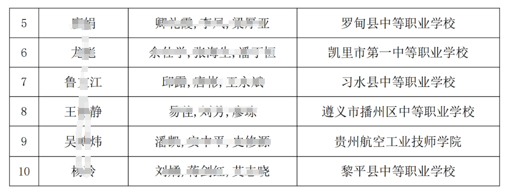 技能大赛入围名单