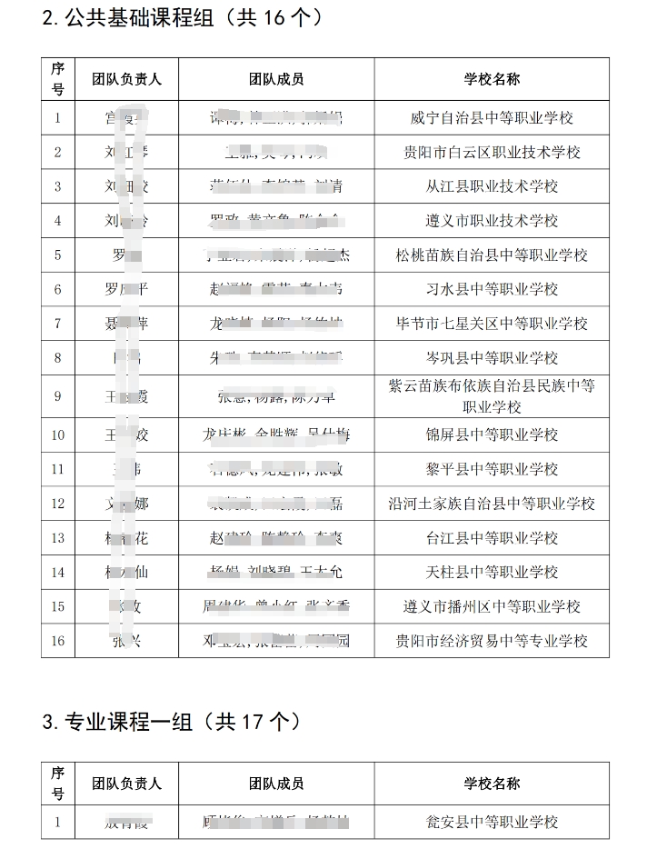 技能大赛入选名单