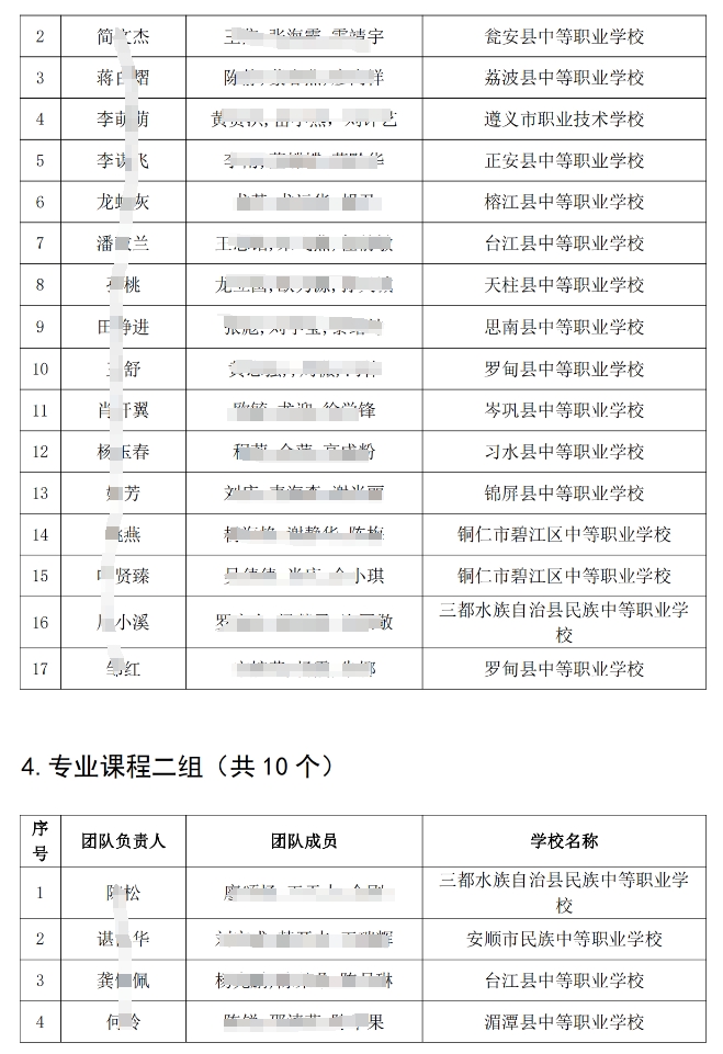 贵州职业技能大赛名单