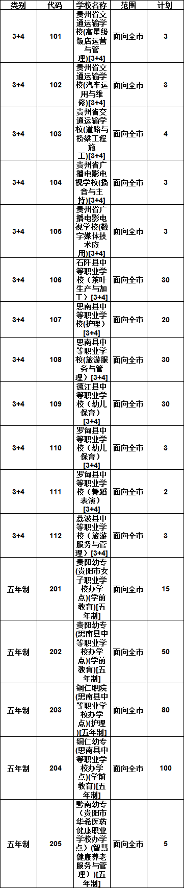 铜仁五年一贯制招生